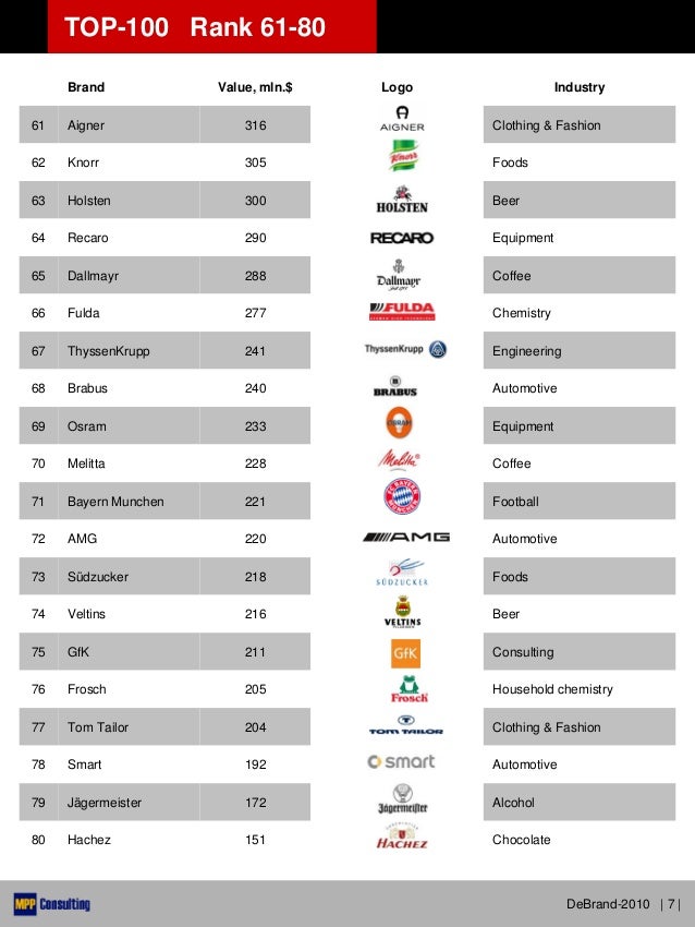 German fashion brands list 4 German fashion brands list 8